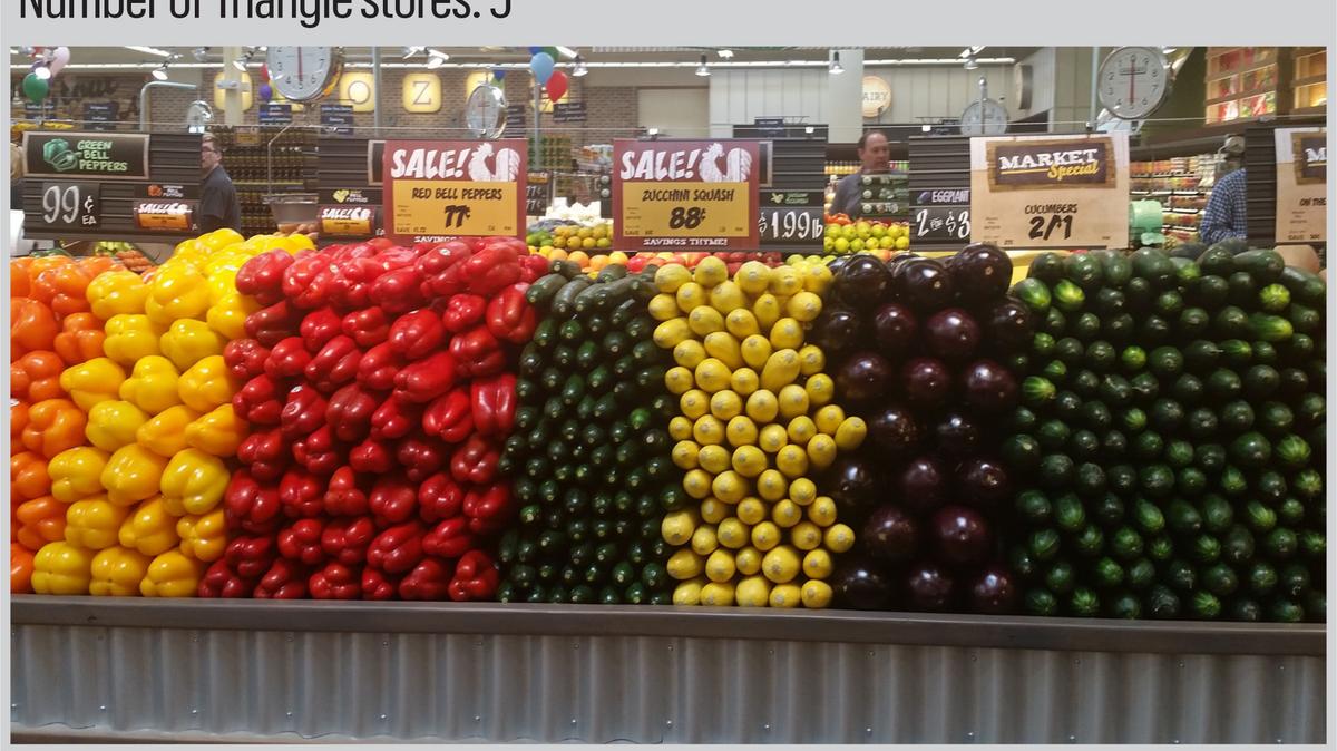 How Triangle grocery stores rank in 2016 battle for market share