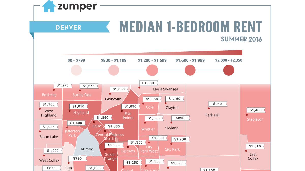 Denver's most expensive neighborhood to rent is still near downtown