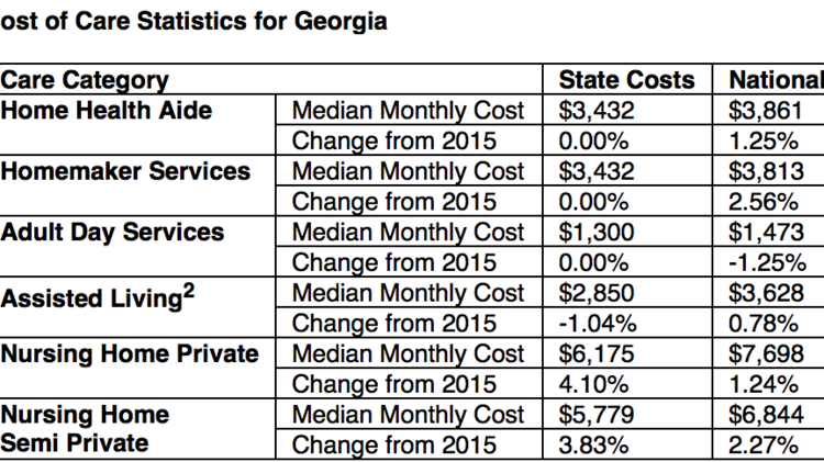 Is home care a cheaper option than nursing facilities in Georgia