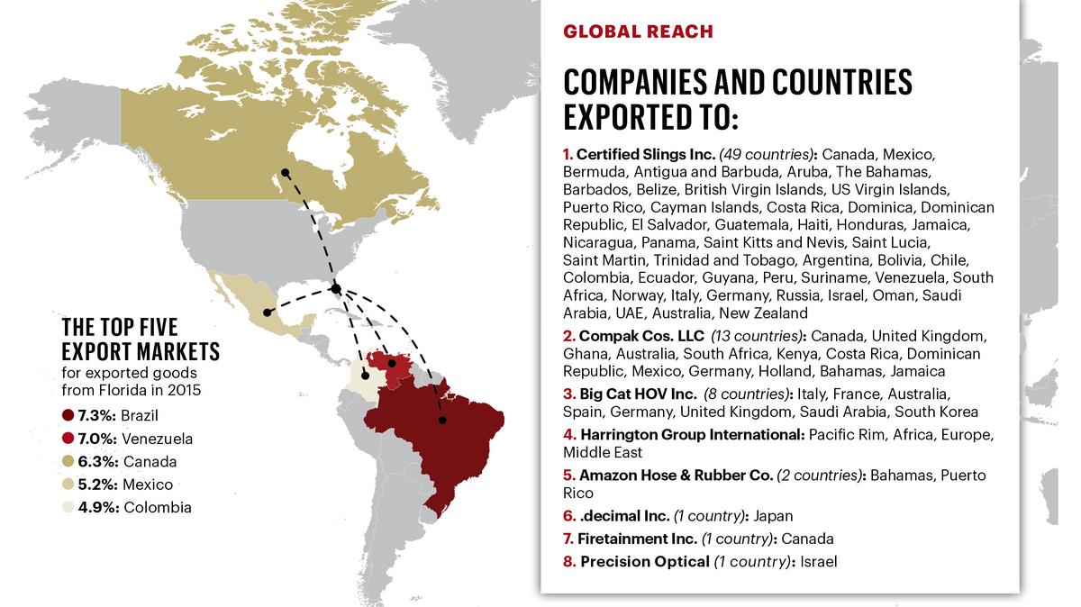 Here are Central Florida's largest manufacturing company exporters Orlando Business Journal