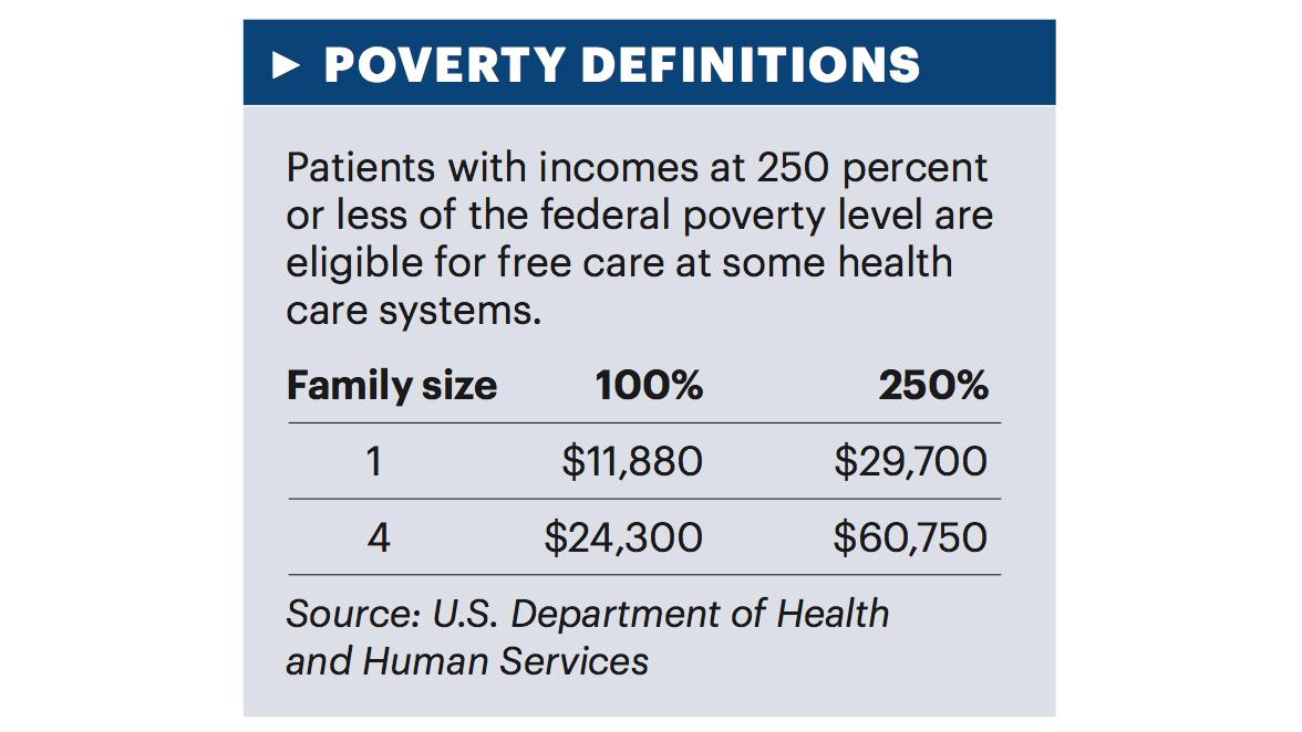 Hospital systems nix outofpocket for patients Milwaukee