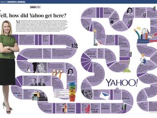 YAHOO: It's the final countdown for sale bids