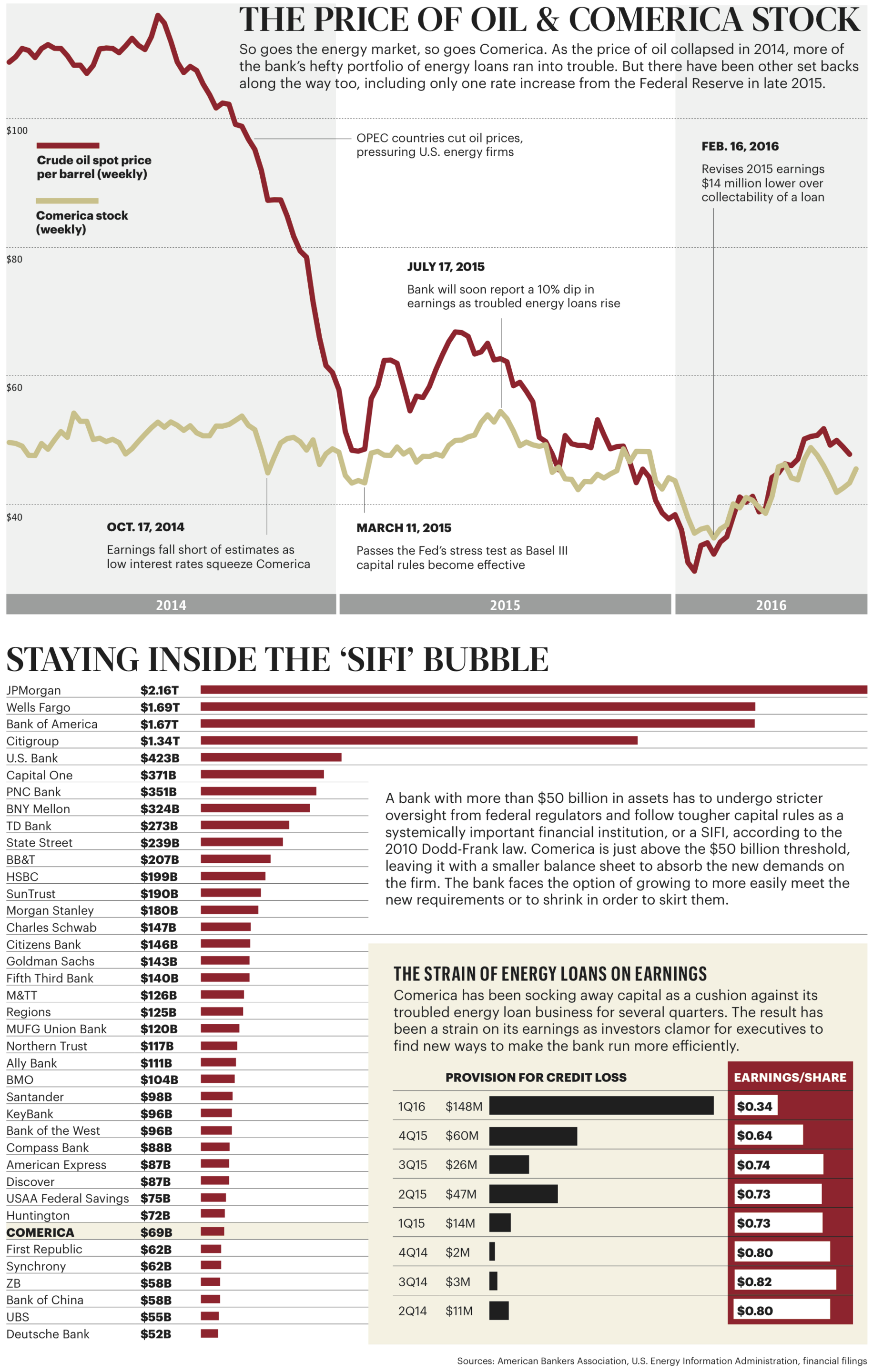 Bb&t stock options