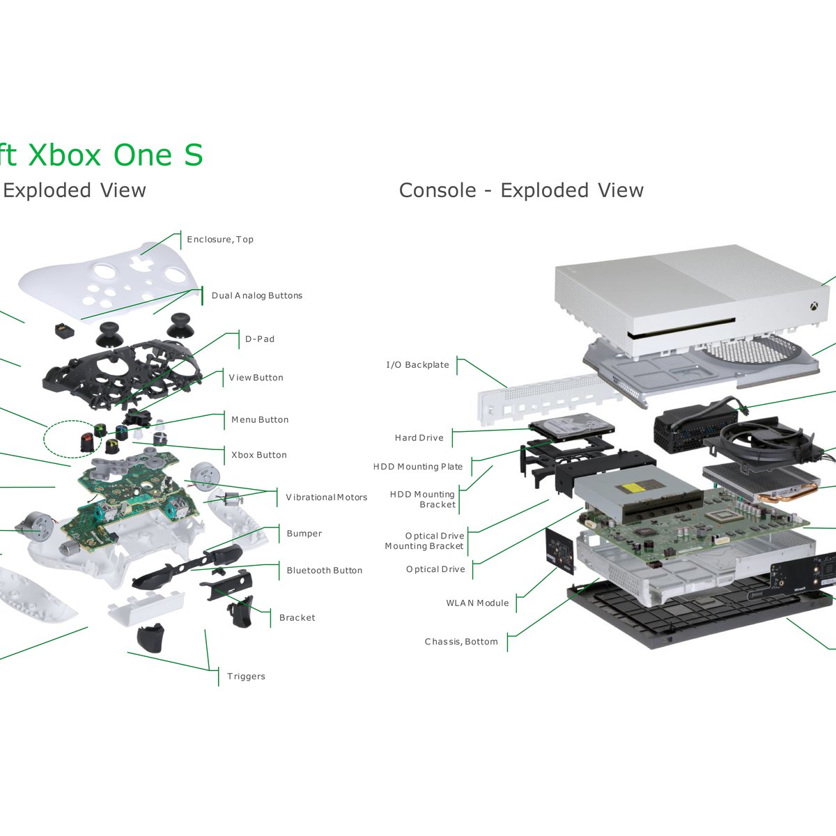 The Xbox One S: A closer look (pictures) - CNET