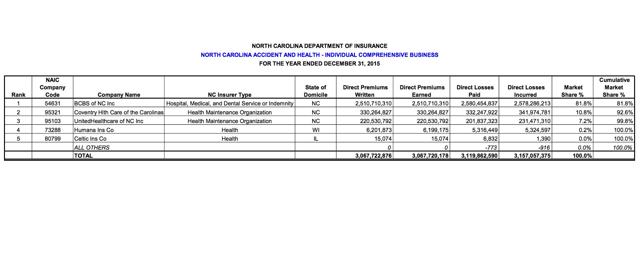 Individual Health Insurance Individual Health Insurance Nc