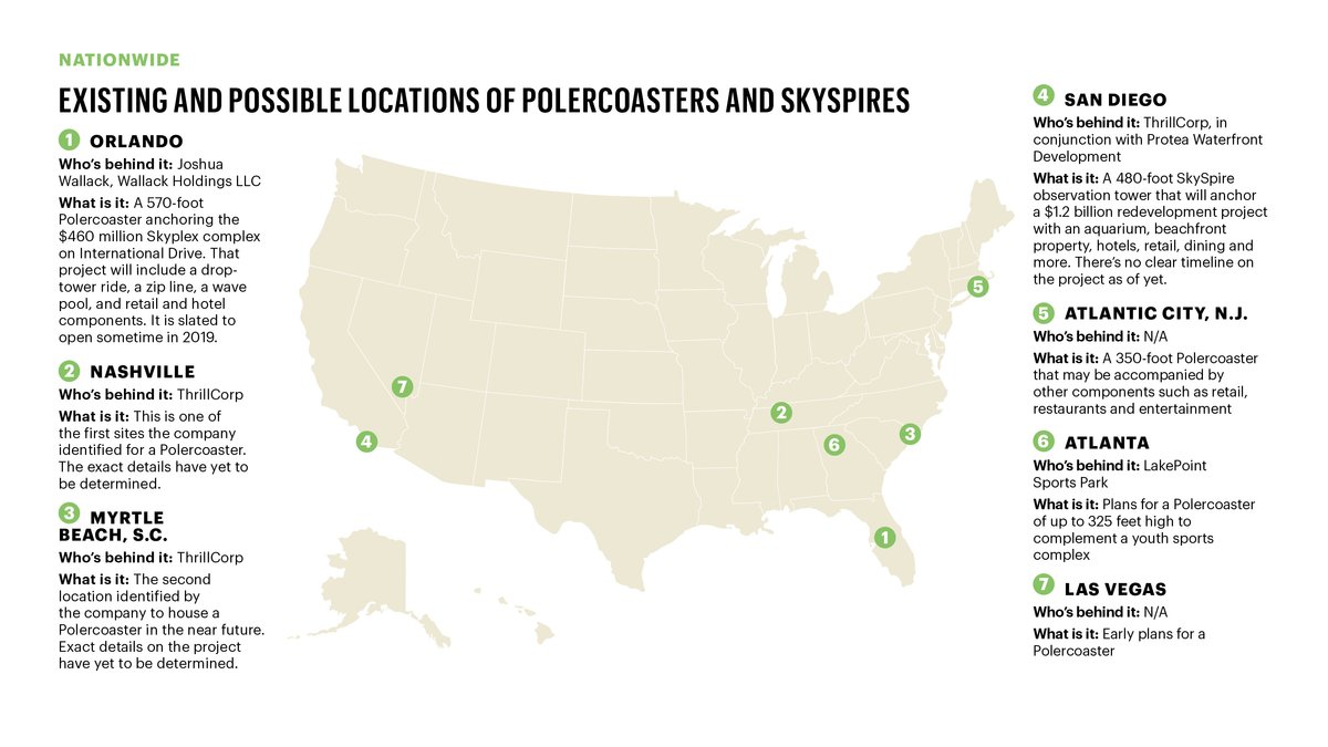 Bill Kitchen’s American scream dream How the Orlando ride inventor