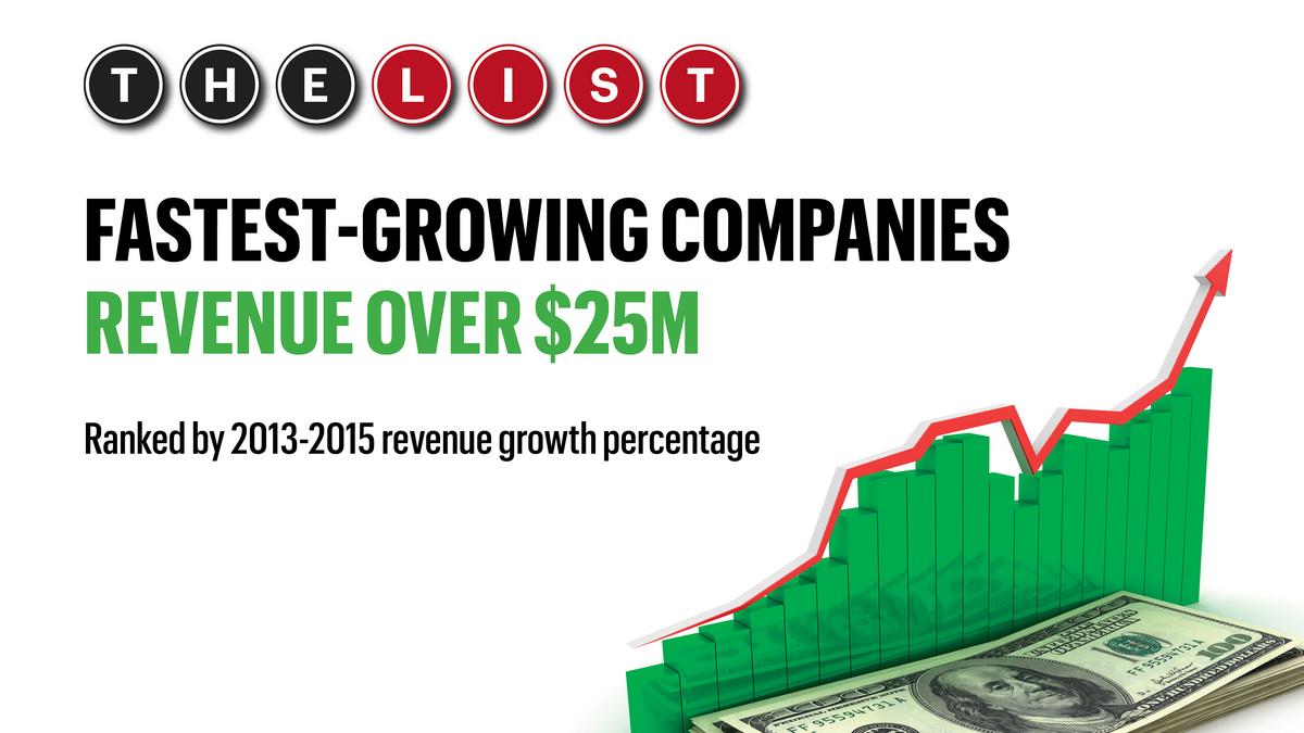 The List 50 FastestGrowing Companies South Florida Business Journal