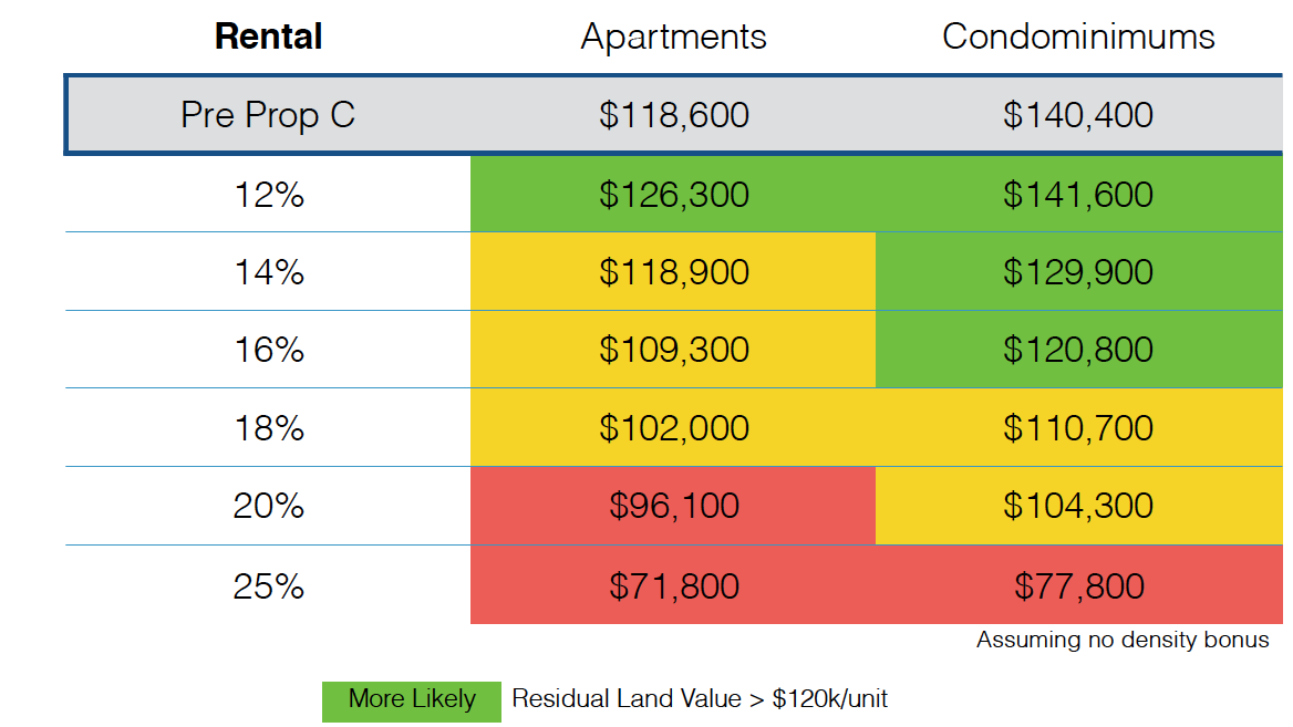 Early reports from consultants show that San Francisco's voter
