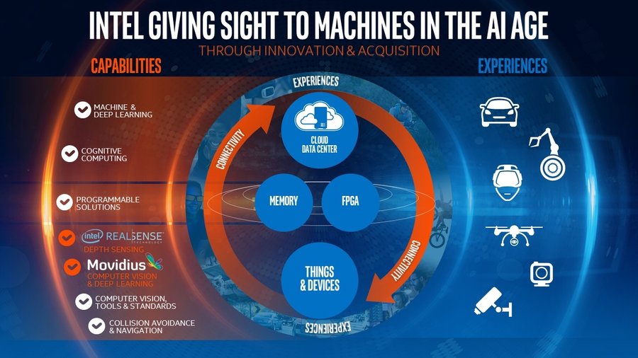 Intel machine vision slide