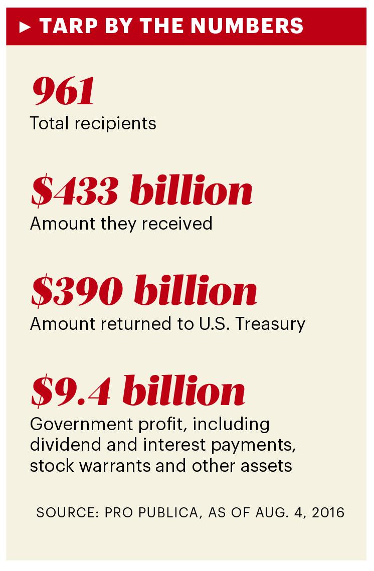 Reliance hatches plan to pay 62 million TARP debt St. Louis Business