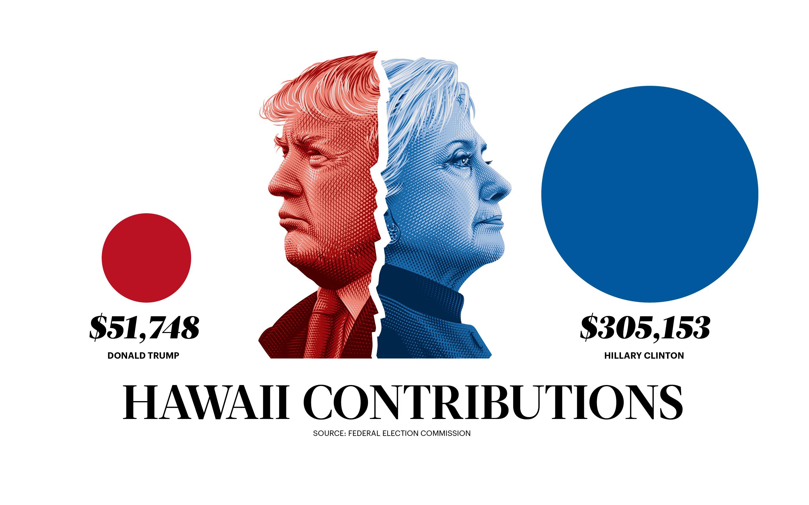 Election results 2024 wb