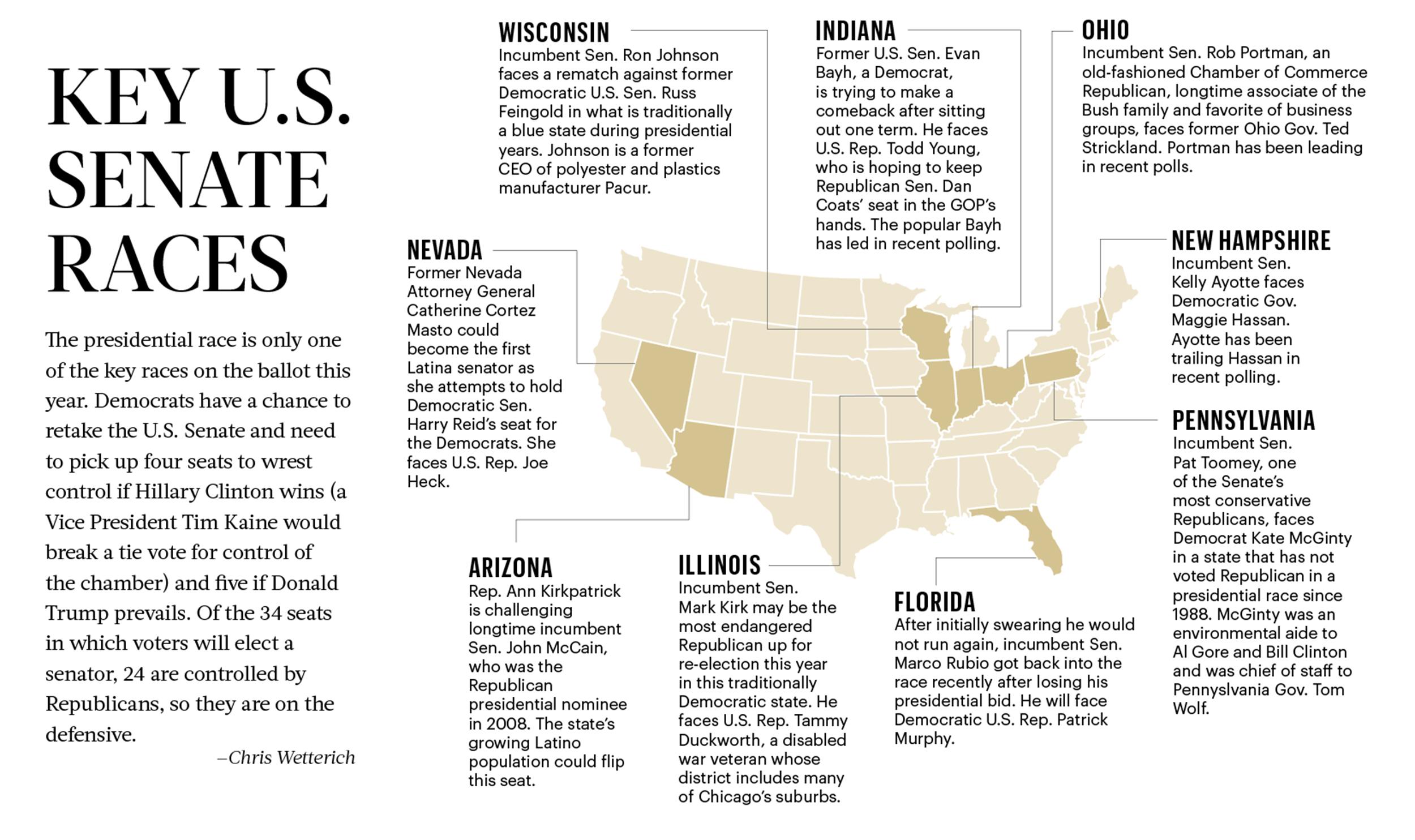 Election 2016: Exploring Key U.S. Senate Races - Kansas City Business ...