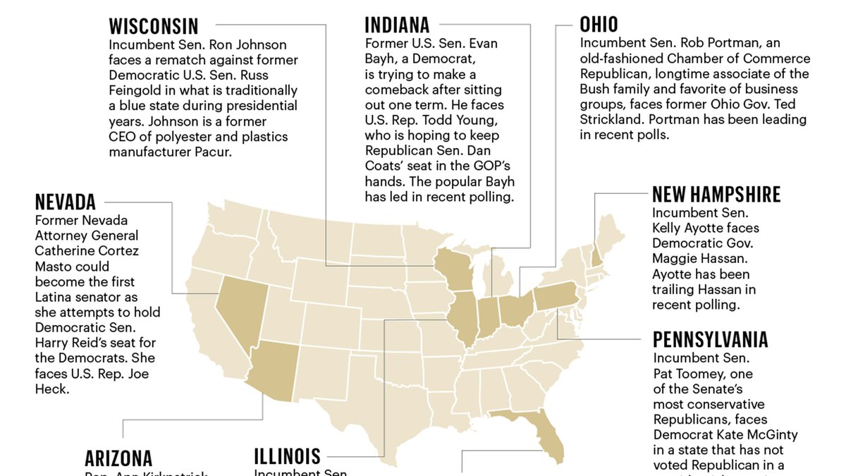 Election 2016: Exploring Key U.S. Senate Races - Kansas City Business ...