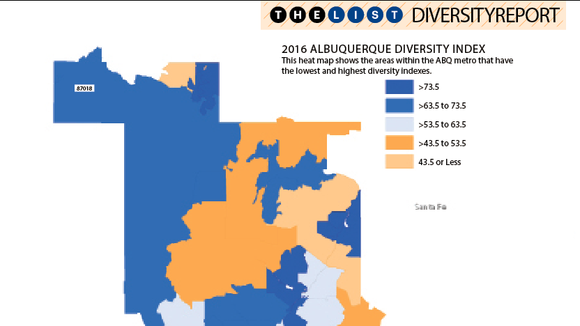 What Is The Most Diverse Zip Code In The Albuquerque Metro Area