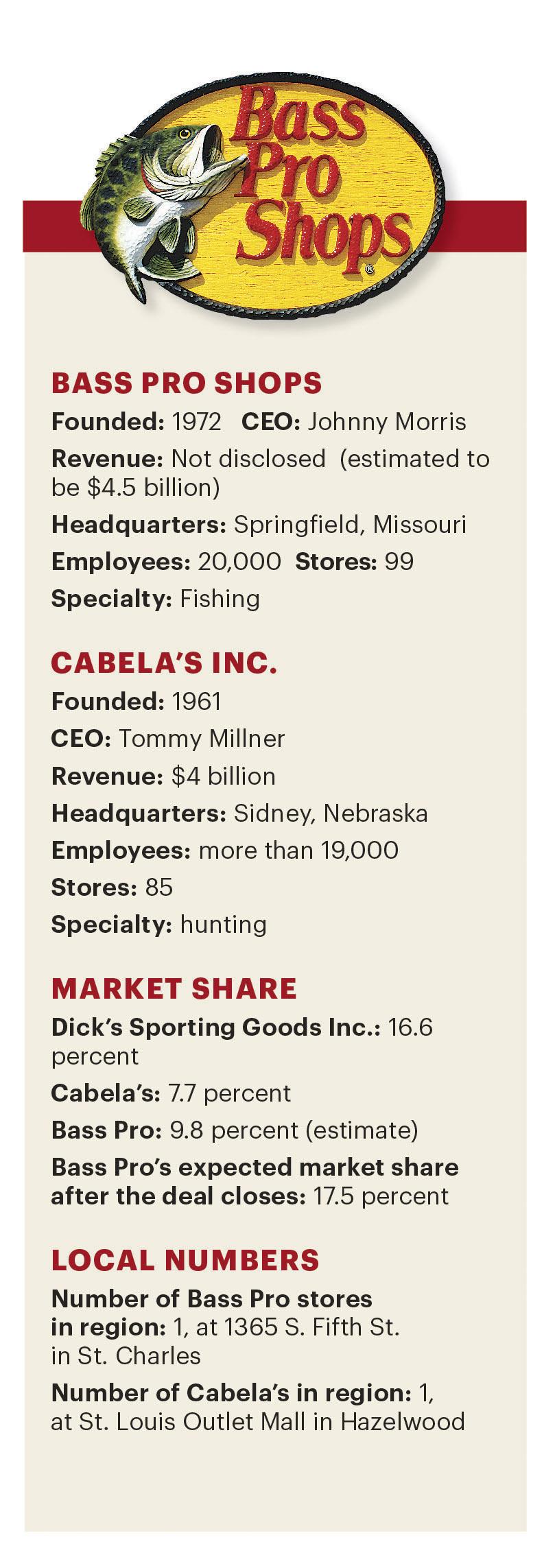 Pro Shops Bass Pro Gift Card Walgreens Pro Shop Bass Pro Brands