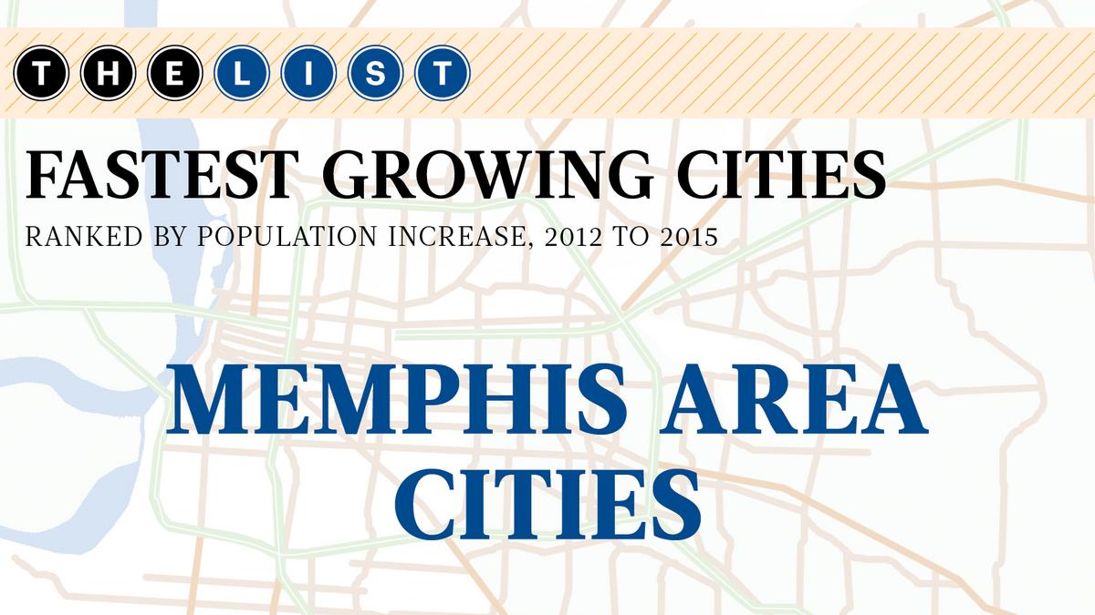 Greater Memphis area population growth from 2012 to 2015 and 2015 to