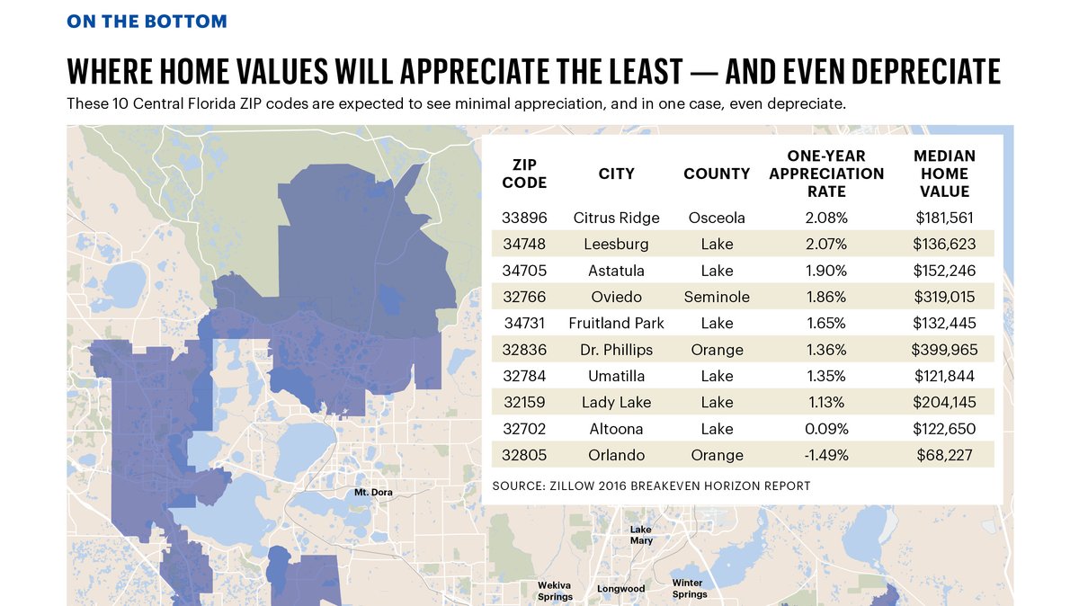 Where to buy for the best ROI in Central Florida Orlando Business Journal