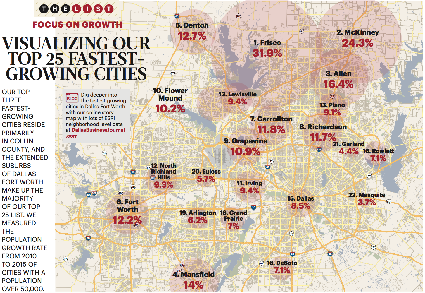 See which North Texas communities top our List of fastestgrowing
