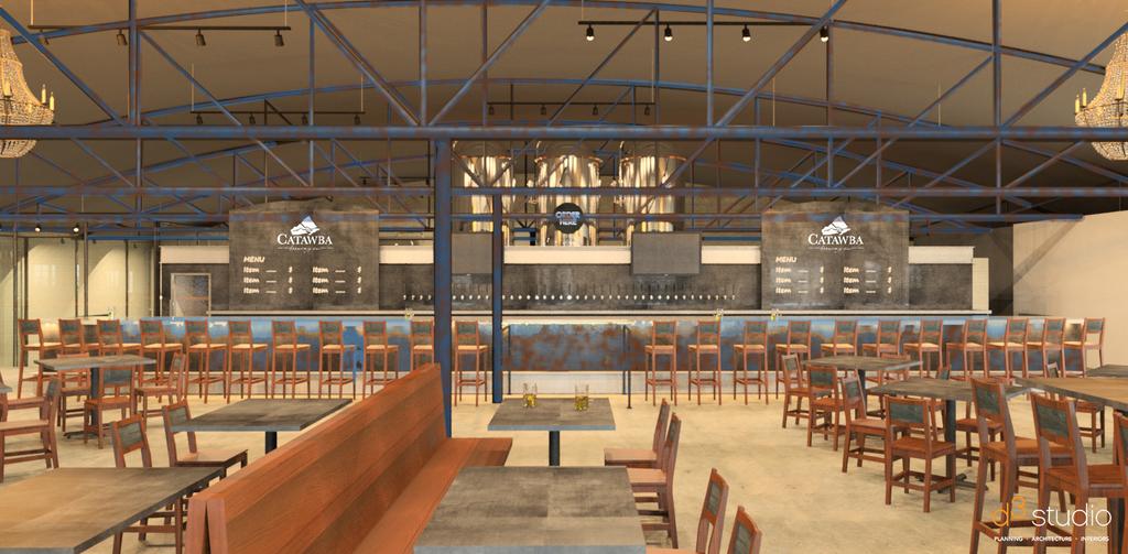 Source: Charlotte Business Journal & D3 Studio