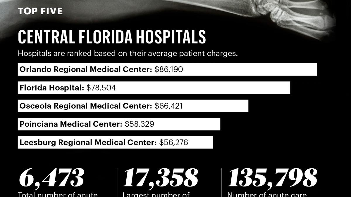 Inside The List: Hospitals - Orlando Business Journal