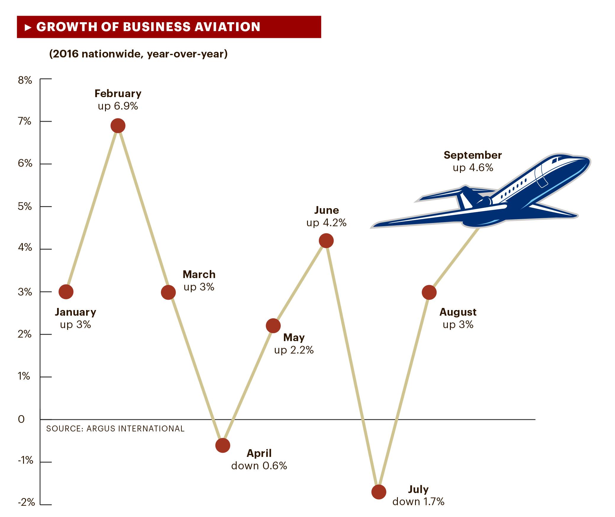 Aviation Chart