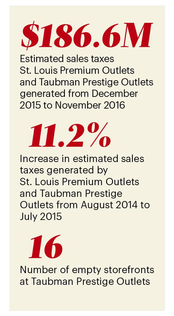 Open for business? Chesterfield malls battle downsizing stores - St. Louis Business Journal