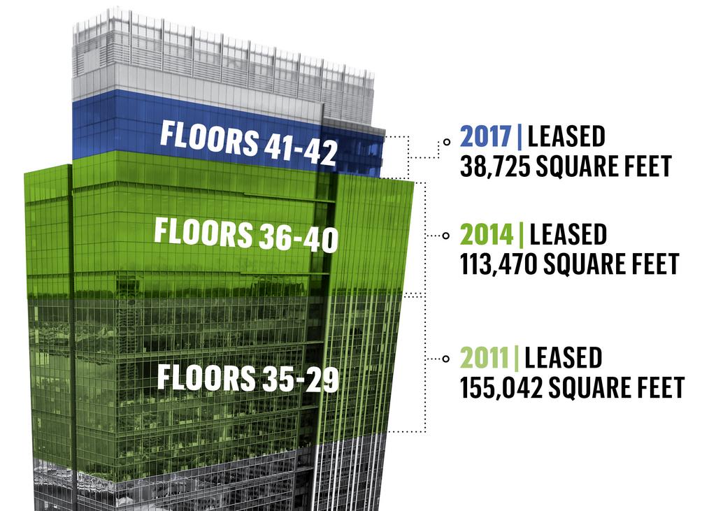 Zillow's tower topper HQ expands upward as revenue and employee count