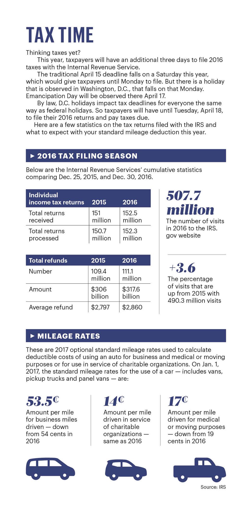 MCM CPAs & Advisors tops this year's list of accounting firms