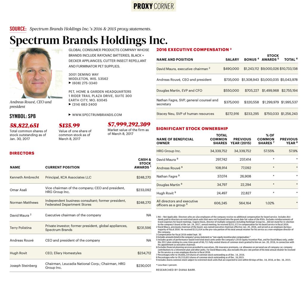 Spectrum Brands&#39; executive compensation, stock ownership and more - St. Louis Business Journal