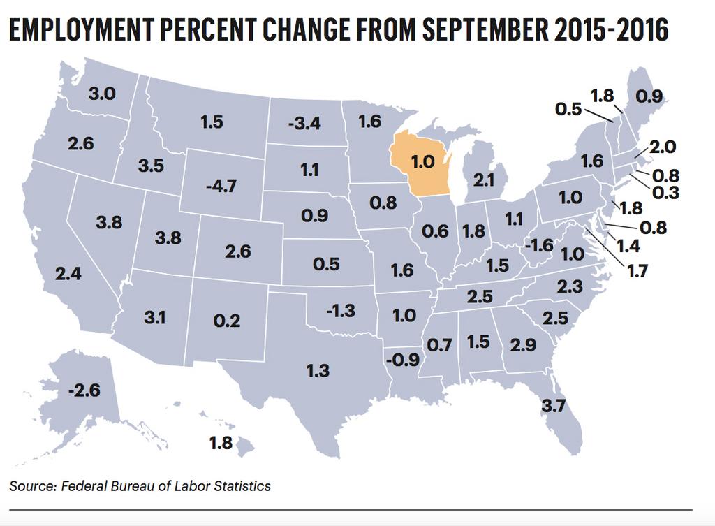 Wisconsin jobs lowest monthly unemployment rate since 2001 Milwaukee