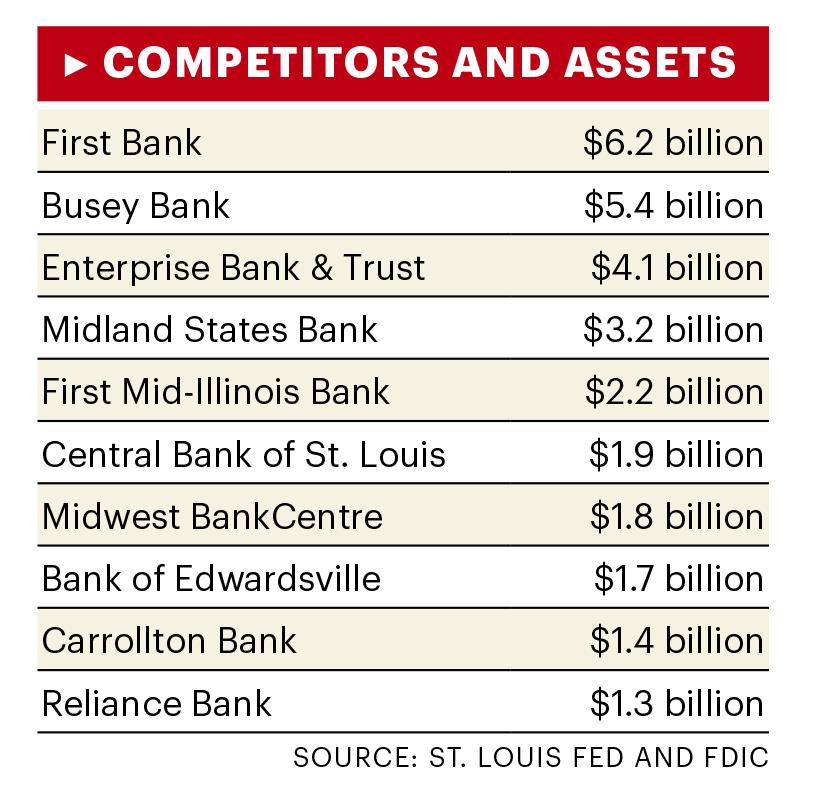 How did Illinois banks get so big in St. Louis? St. Louis Business