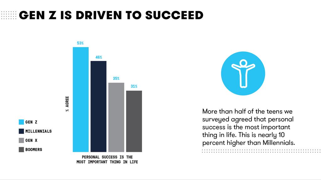 How to market to Gen Z - The Business Journals