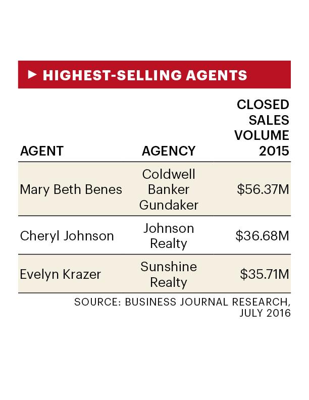 How to Choose a real estate agent St. Louis Business Journal