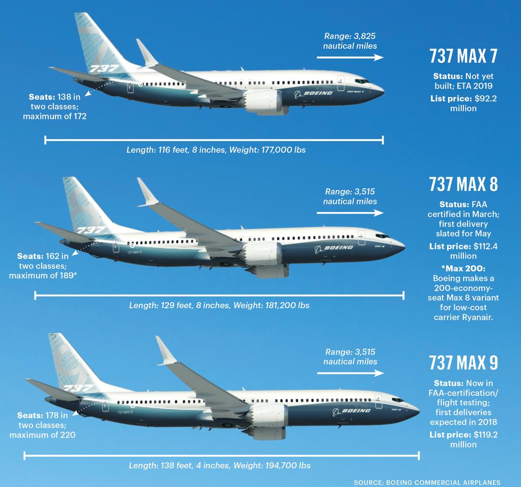 boeing-completes-software-update-for-737-max