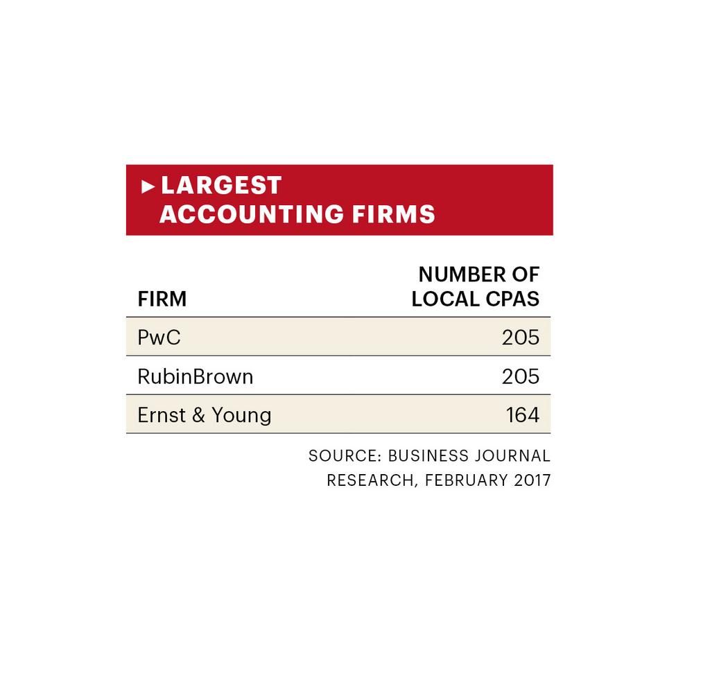 Essay choose accounting major