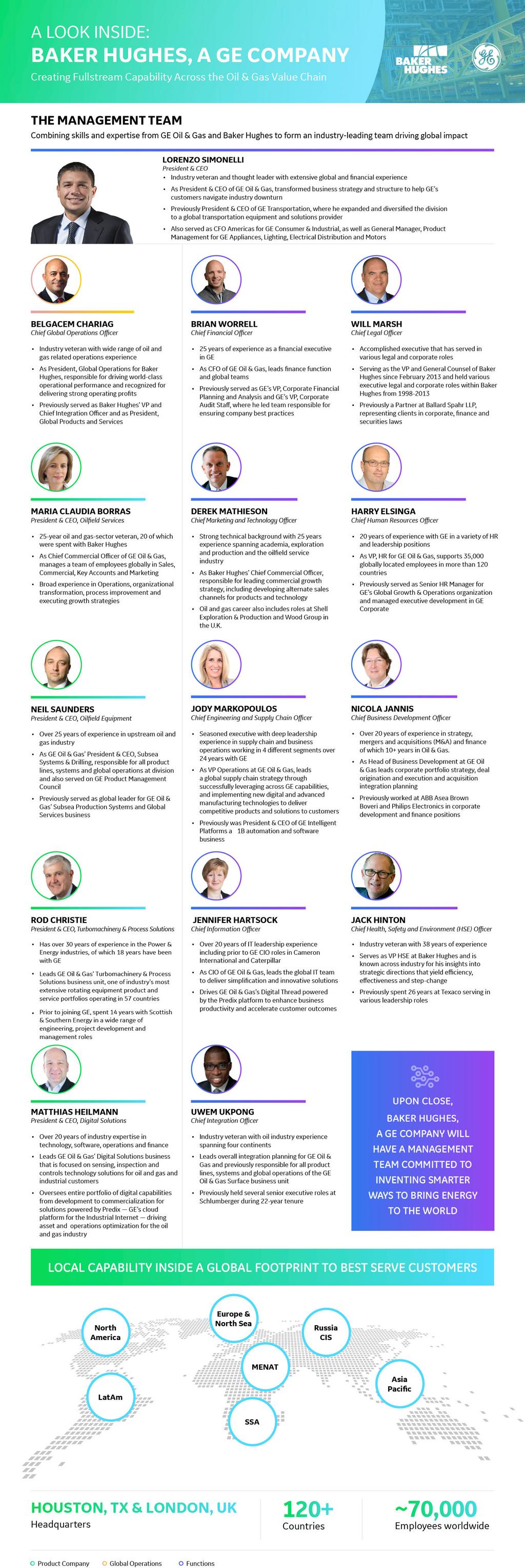 Ge Global Growth And Operations Organization Chart