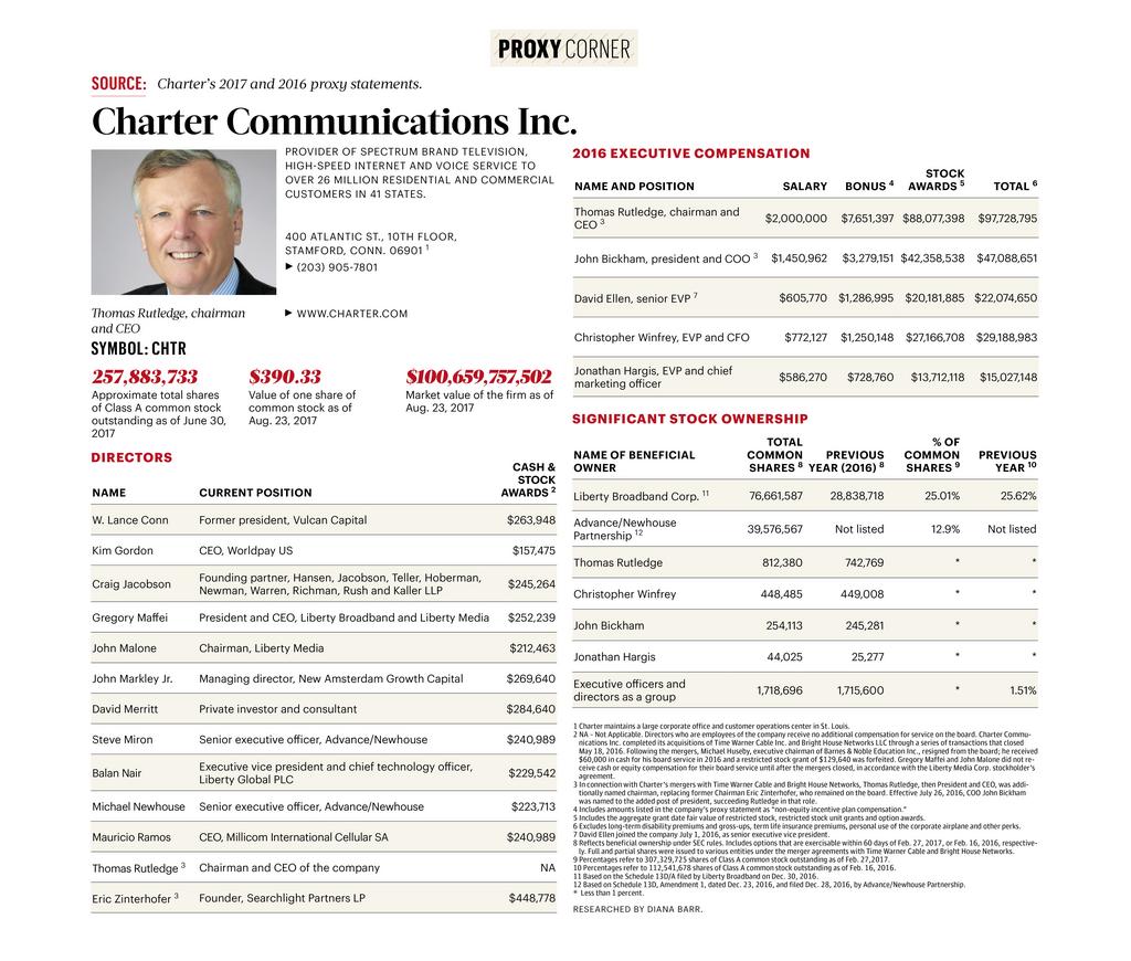 Charter Communications' executive compensation, stock ownership and