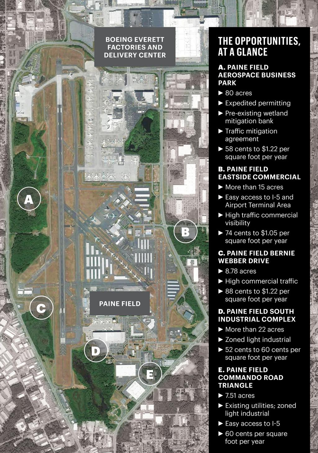 Want to build by Boeing? Paine Field has land development opportunities