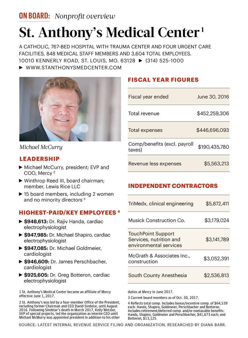 A look at St. Anthony&#39;s Medical Center&#39;s tax statement: Highest-paid employees, contractors and ...