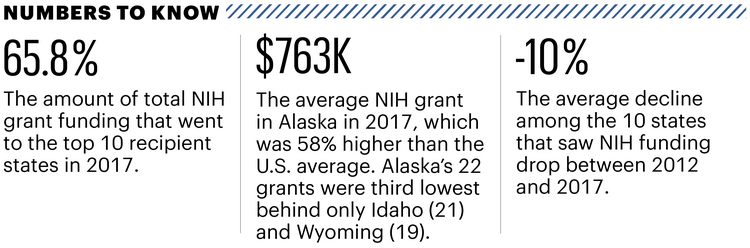 Autism Research Funding Declines >> Nih Funding Is On The Rise Here Are The Cities That Are Coming Out Autism Research Funding Declines >> Nih Funding Is On The Rise Here Are The Cities That Are Coming Out