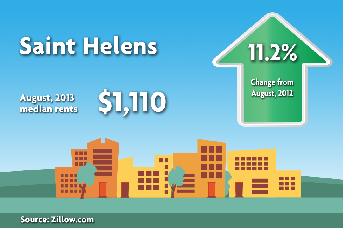 Zillow How much does it cost to rent in the suburbs? (Gallery
