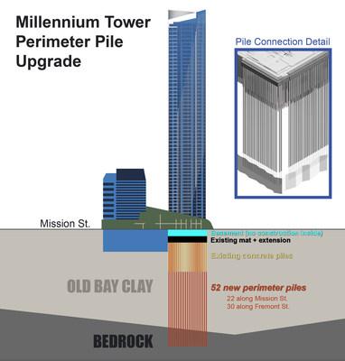 millenniumtowerhomeownersassociation*750xx.jpg