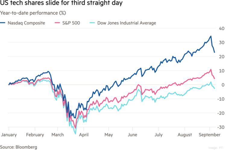 nasdaq index companies