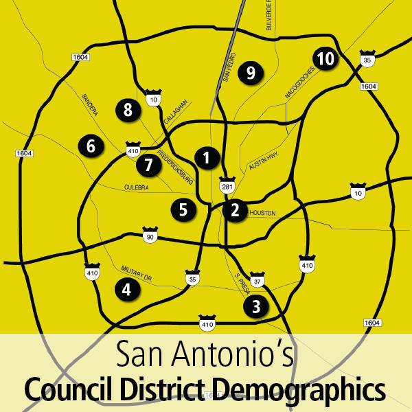 Population and levels per San Antonio City Council district