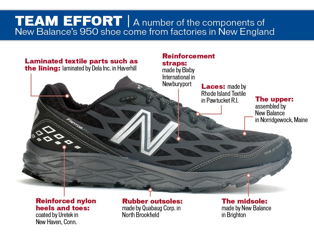 Franco superávit Abolladura How New Balance is building a made-in-America sneaker for the US military  (GRAPHIC) - Boston Business Journal