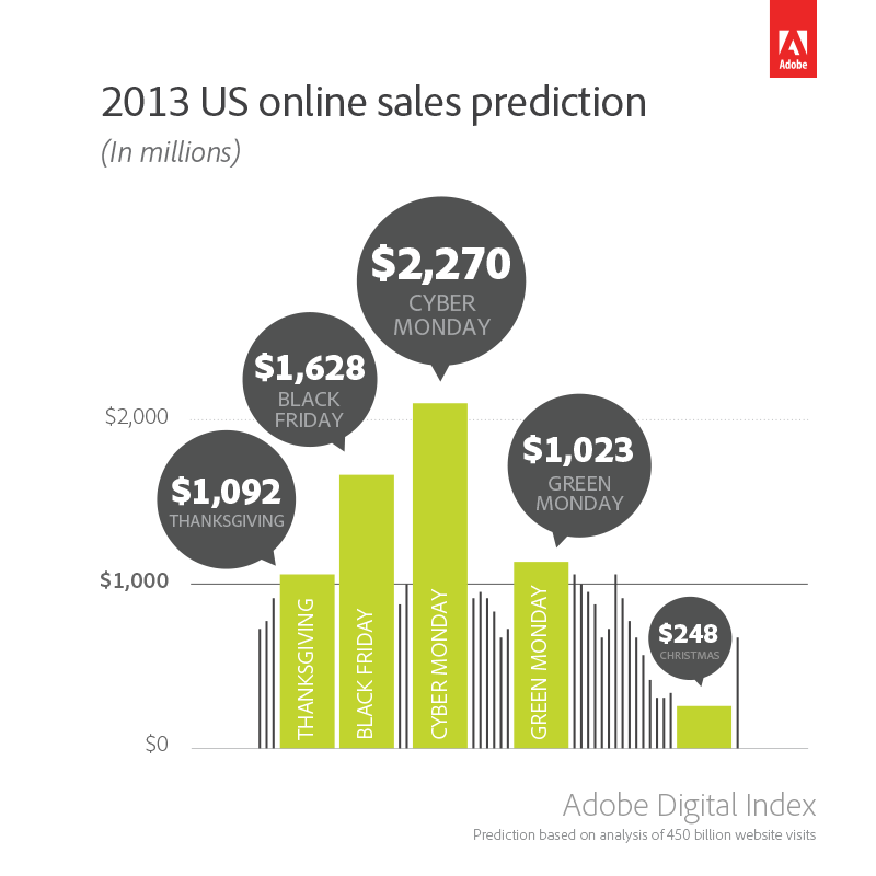 Holiday Retail The numbers behind the year's biggest shopping season