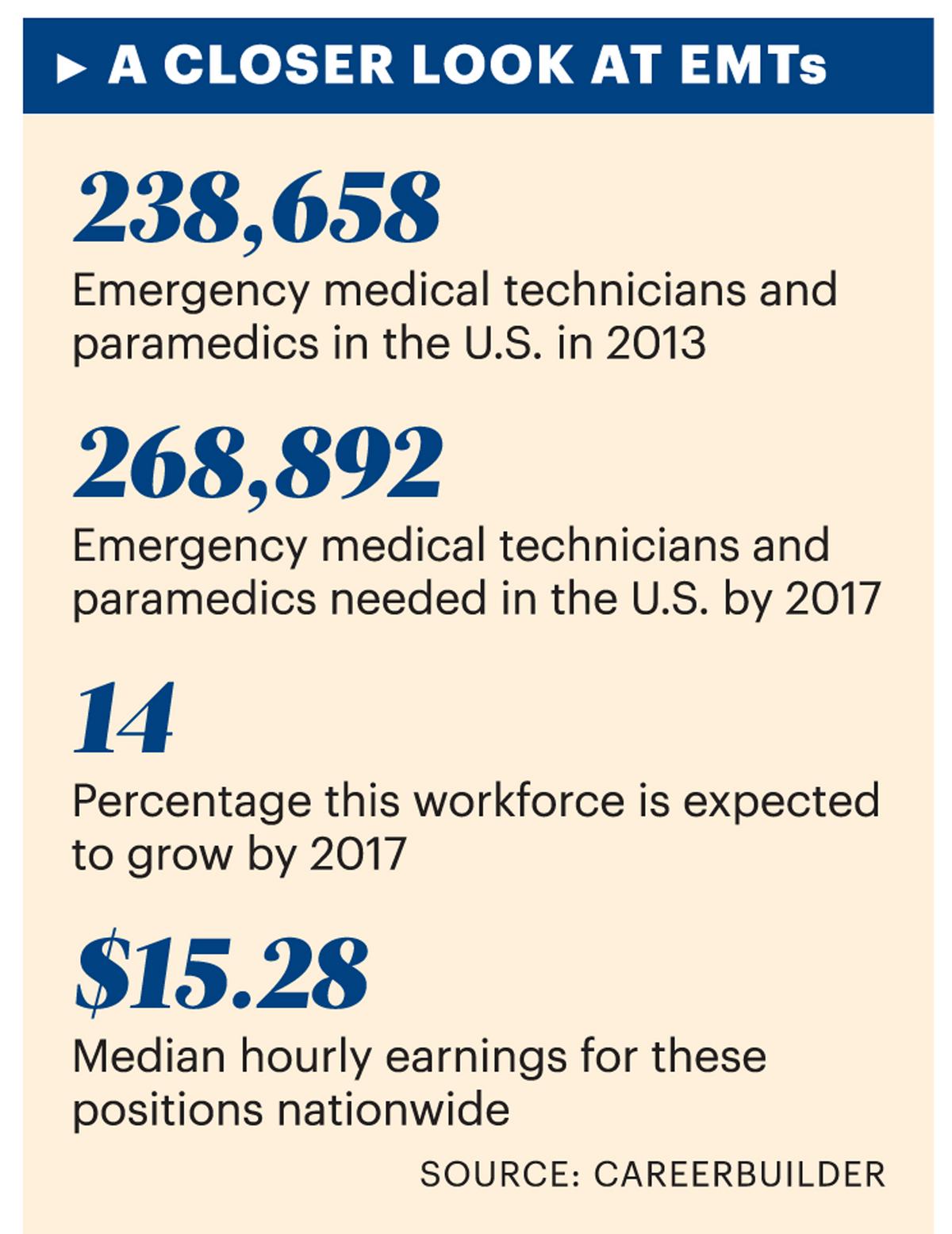 pima-medical-institute-preps-program-for-emts-paramedics-phoenix