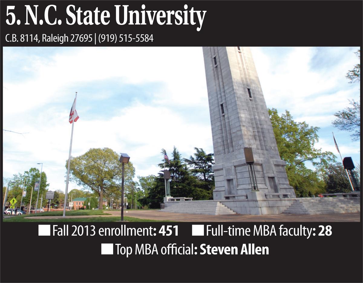 Largest MBA Programs in North Carolina (SLIDESHOW) Triangle Business Journal