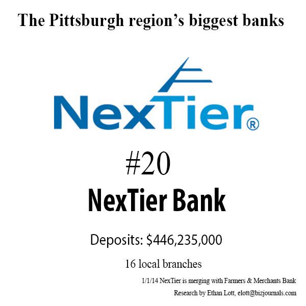 The Pittsburgh region's 20 biggest banks slideshow Pittsburgh