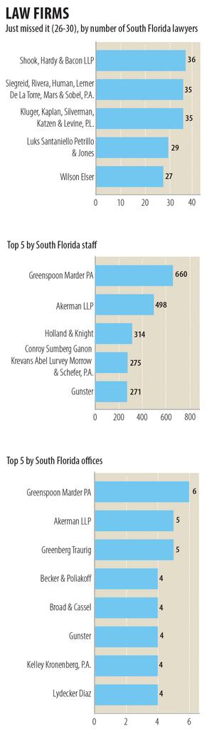 about-the-law-firms-list-south-florida-business-journal